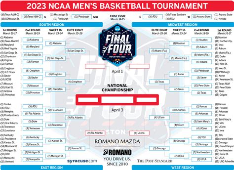 elite 8 women bracket